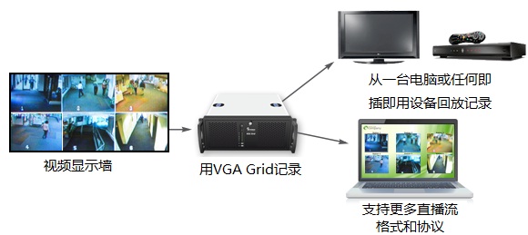 如何在控制室的视频墙显示记录