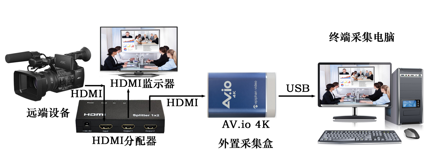 AV.io-4K拓扑图.jpg