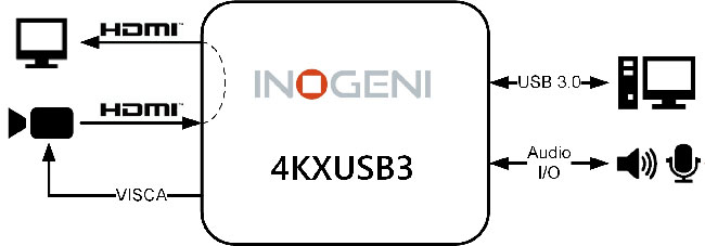 4KXUSB3示意图.jpg