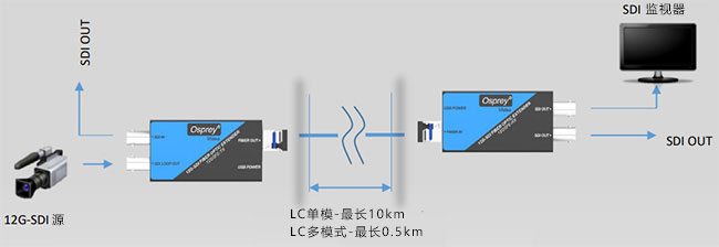 12GSFE-TXRX延长器示意图.jpg