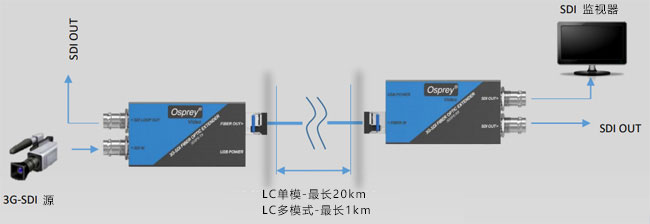 3GSFE-TXRX延长器示意图.jpg