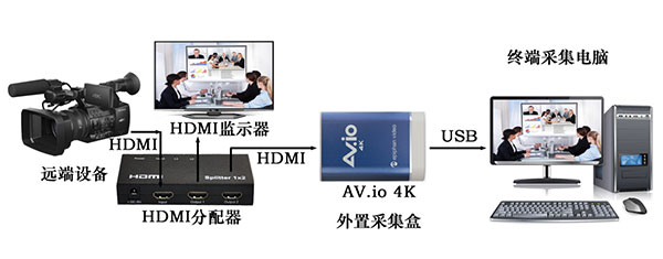 高清视频采集卡怎么简单安装3.jpg